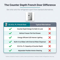 22.4 Cu. Ft. 3-Door French Door Refrigerator with Water Dispenser and Ice Maker in Stainless Steel, Counter Depth — Comparison