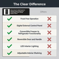 28 In. 14 Cu. Ft. 110V Frost Free Upright Freezer Refrigerator Convertible E-Star Garage Ready in Black — Comparison