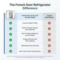French Door Refrigerator Designed for Modern Kitchens, 22.4 Cu Ft, Water Dispenser, Counter Depth — Comparison