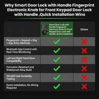 Smart Door Lock with Handle Fingerprint Electronic Knob for Front Keypad Door Lock with Handle ,Quick Installation — Comparison