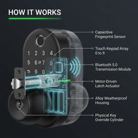 Smart Door Lock with Handle Fingerprint Electronic Knob for Front Keypad Door Lock with Handle ,Quick Installation — How It Works